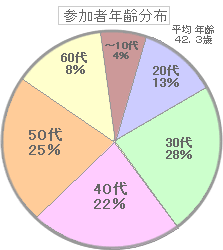 �Q���ҔN��z