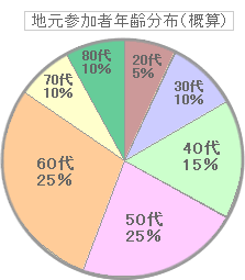 �n���Q���ҔN��z