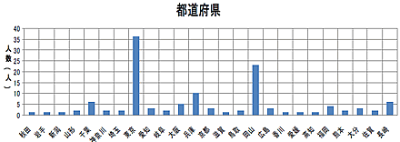 �m��m�����}��