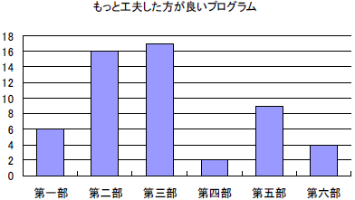 ���z�ɂ��Ăǂ��v����