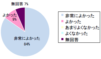 ����ȍ~�̎Q���̊�]