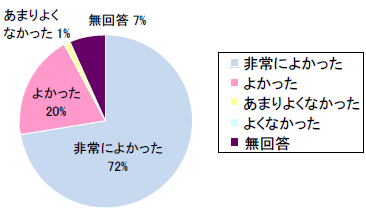 ����ȍ~�̏h���̊�]