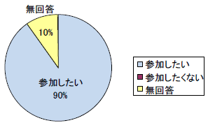 ����ȍ~�̏h���̊�]