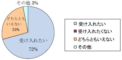 ����ȍ~�̏h���̊�]