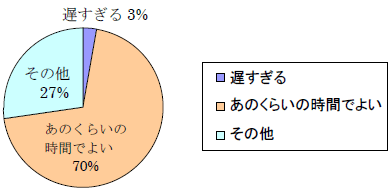 ����ȍ~�̏h���̊�]