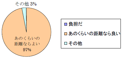 ����ȍ~�̏h���̊�]