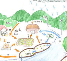 �H�̏z��\�����}