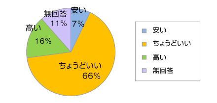 �Q����ɂ���