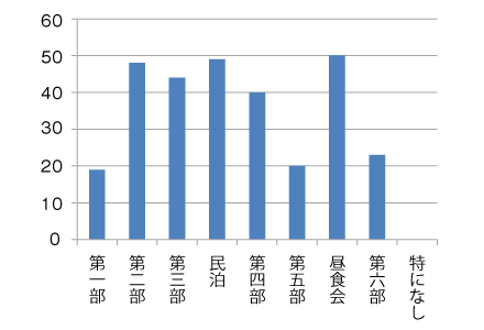 �ǂ������v���O����