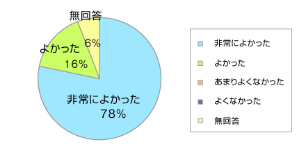 �����̊��z