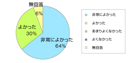 �S�̂�ʂ��Ă̊��z