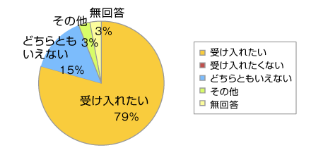 ����ȍ~�̖��h���̎󂯓����]