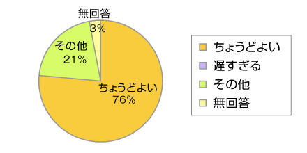 ����������𗣂�鎞��