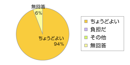 ���ւ̑��}